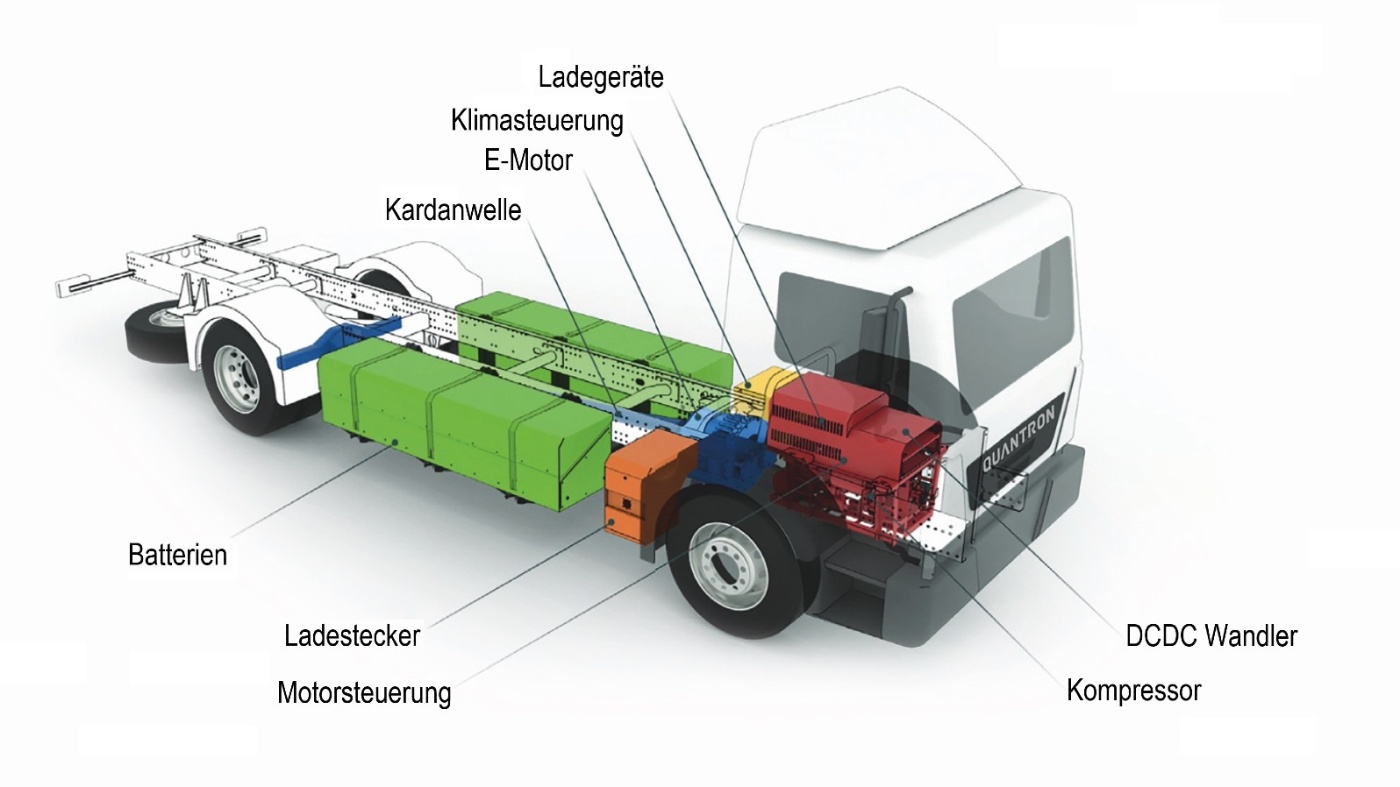 Früher Diesel, heute Elektro: So sieht das Innenleben umgerüsteter Lkws aus Grafik: Quantron