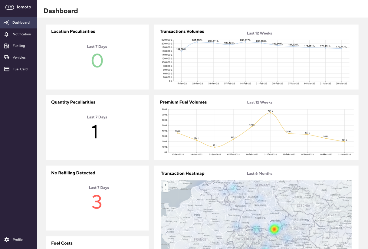 Quick overview on the iomoto dashboard. Photo: iomoto