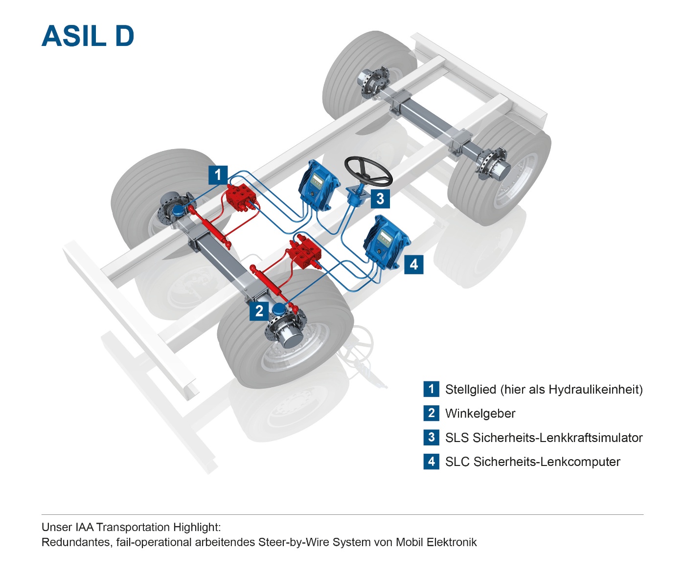 Steer-by-Wire System from Mobil Elektronik. Photo: Mobil Elektronik 