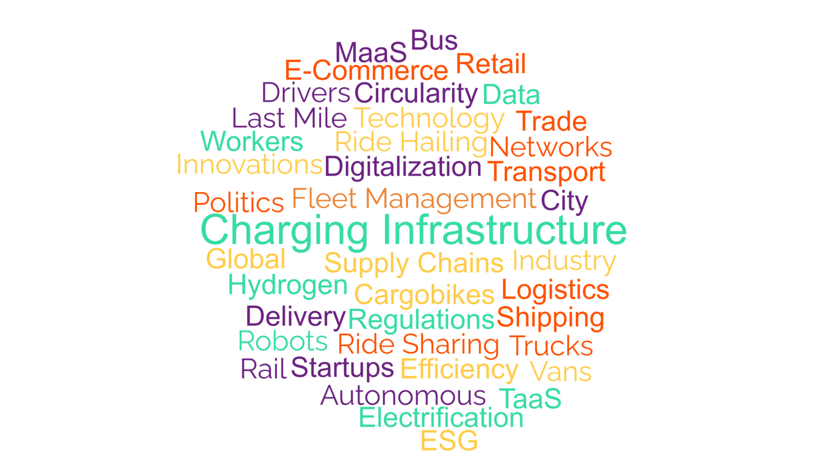 Colorful word cloud with transport and mobility topics on black background.