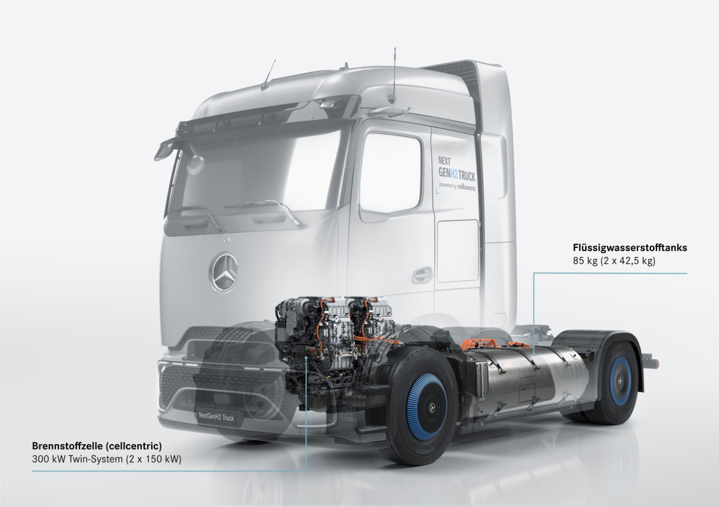 Technische Grafik eines wasserstoffbetriebenen Mercedes-Lkw mit Brennstoffzelle und Tanks.