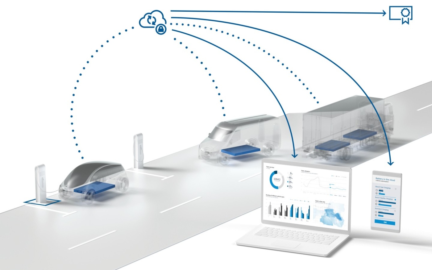 Illustration of connected electric vehicles with cloud data and dashboard.
