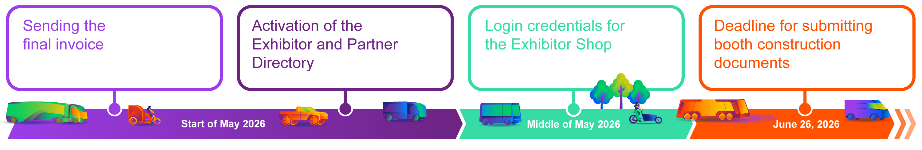 Timeline: invoice, directory, shop login, booth deadline. See text.