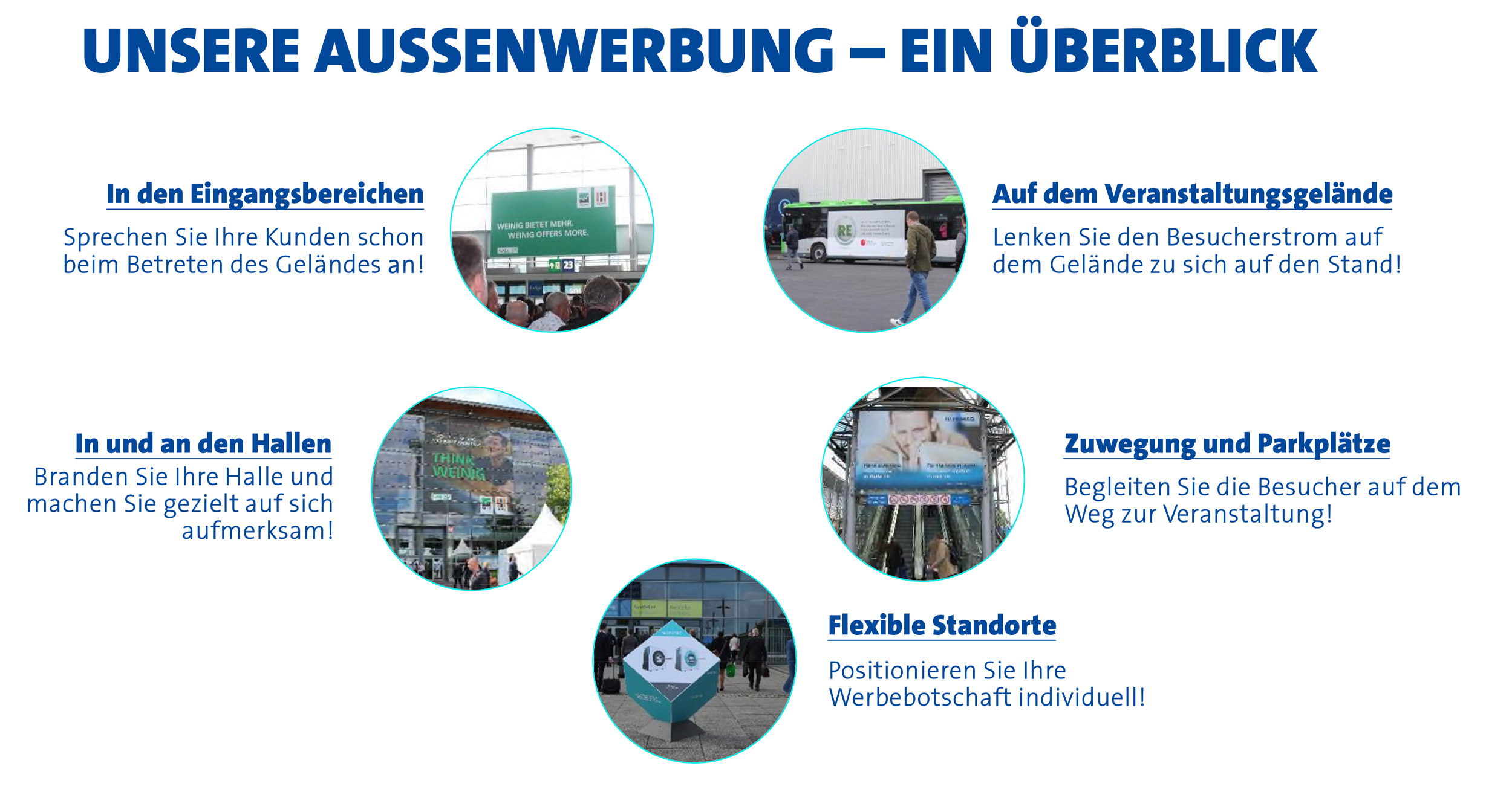 Übersichtsgrafik zu Außenwerbung an Eingängen, Hallen und Veranstaltungsorten.