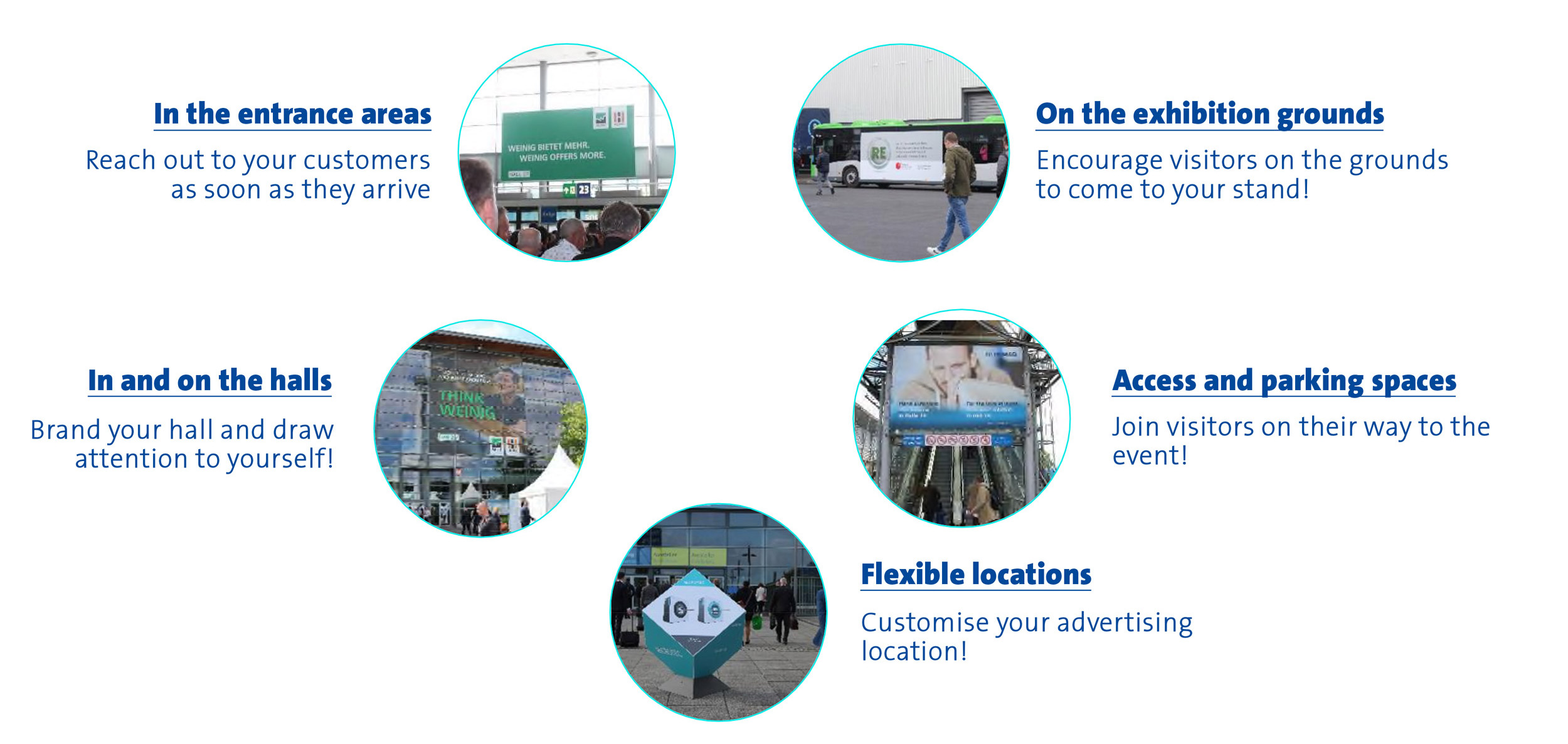 Overview graphic showing different outdoor advertising options with example images and labels.